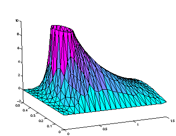 \includegraphics[width=8cm]{eps/cylinderconvdiff.eps}