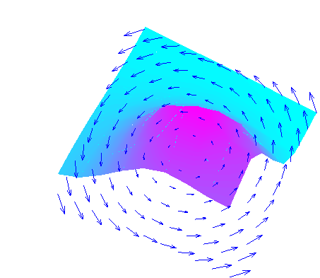 \includegraphics [width=10cm]{eps/convdiff_solution.eps}